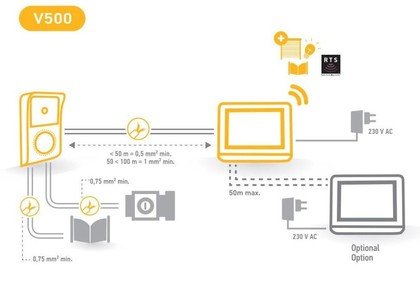 V500 Visiophone - 2401446 - 4 - Somfy